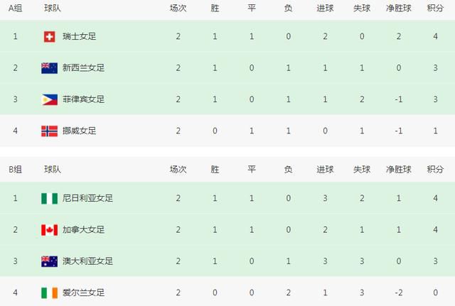 最近免费高清版在线观看