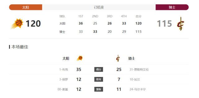 我新妻子的